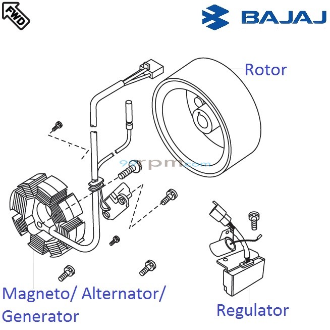 Pulsar 220 coil price 2025