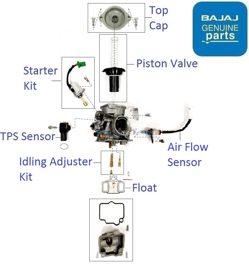 Platina 100 BS6 2020 21 Carburettor Components