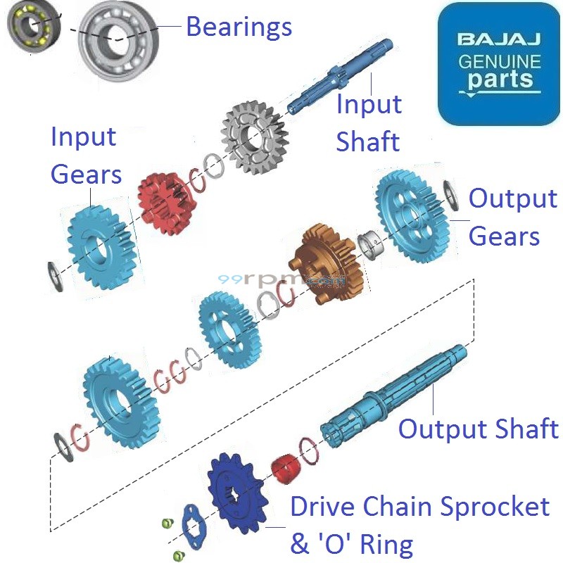 Platina 100 BS6 2020 21 Transmission Gears