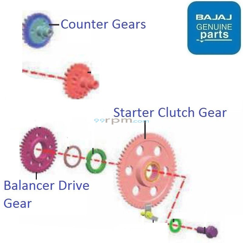 Bajaj Pulsar NS200 BS6 2020 2023 Starter Gears