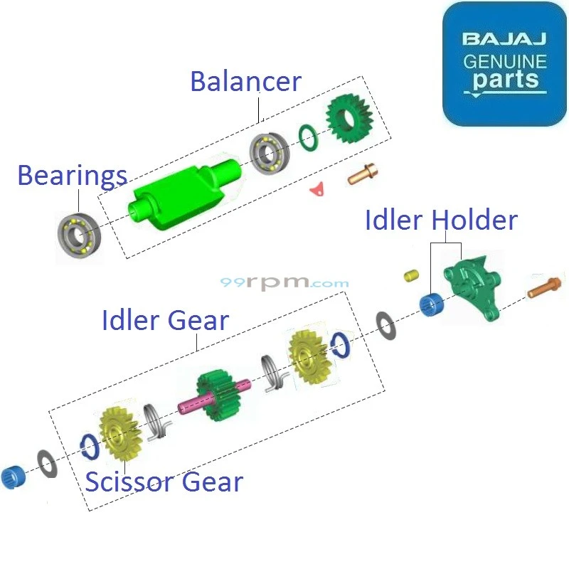 99rpm pulsar 220 cheap