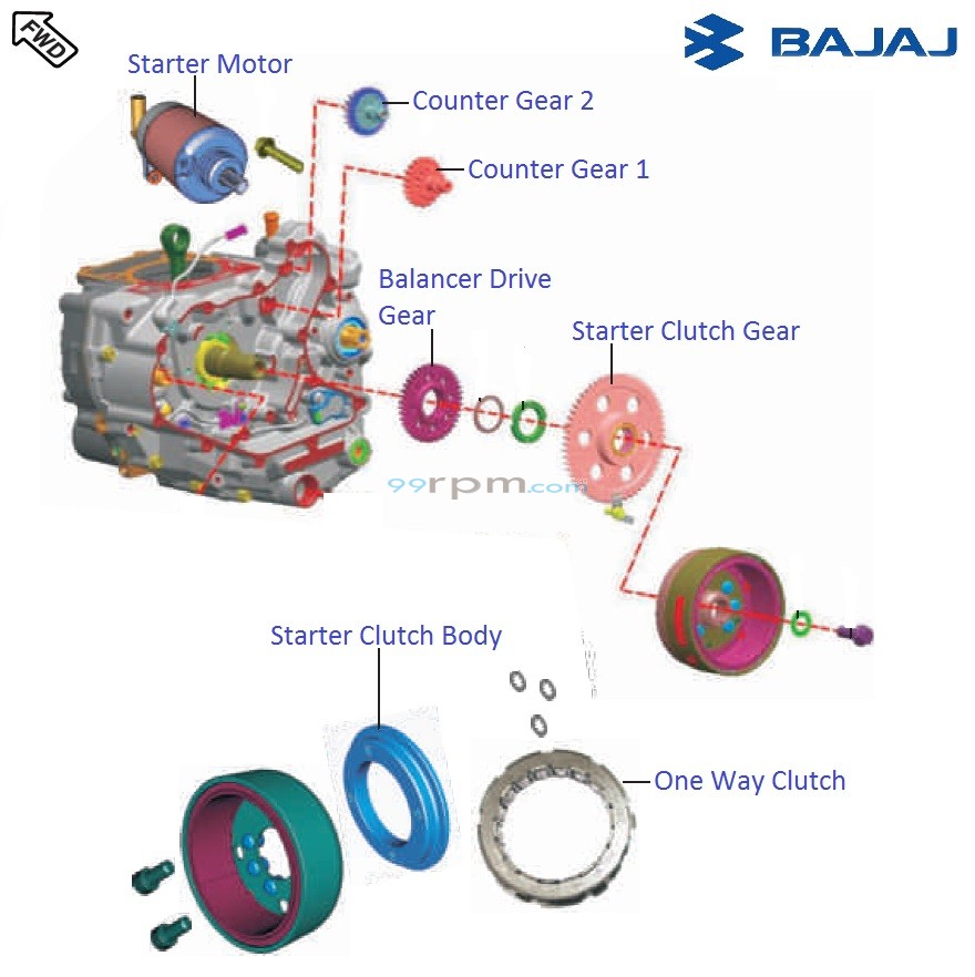 Pulsar rs 200 starter motor price top