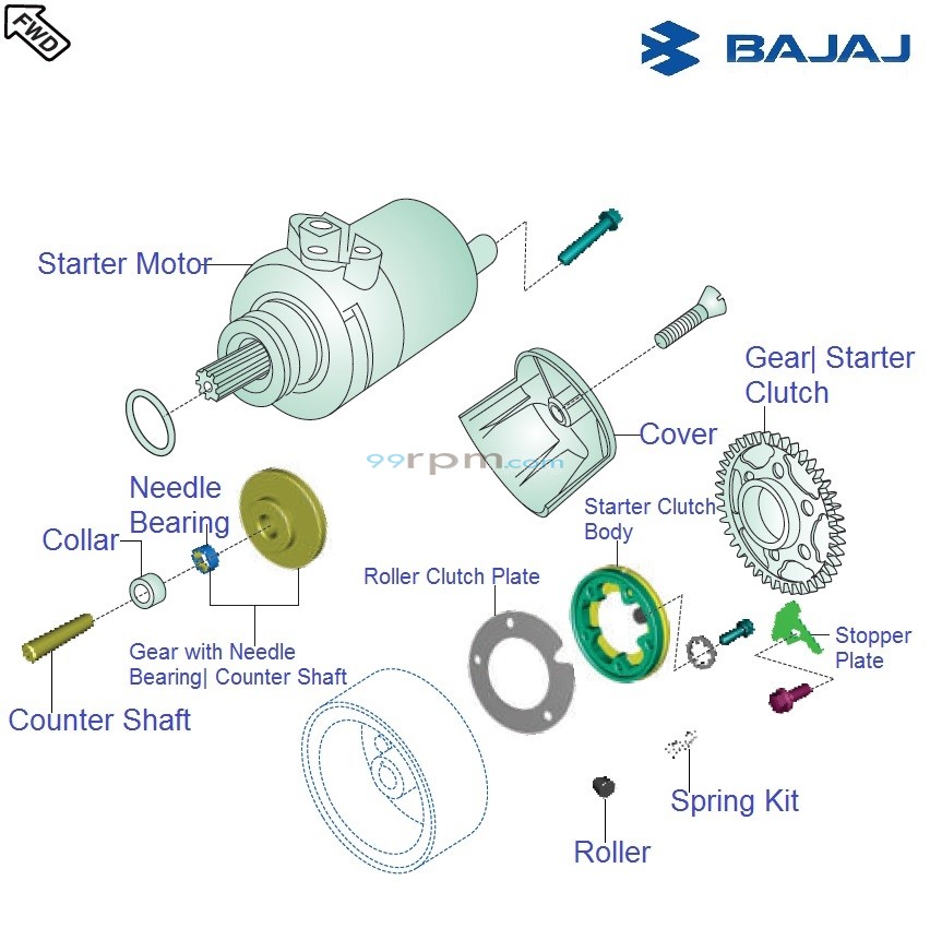 Bajaj Avenger Street 220 DTS i Starter Motor