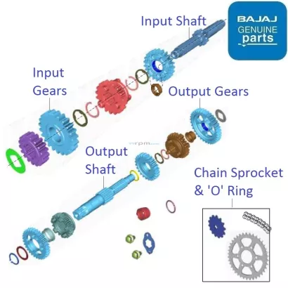 99rpm hotsell bajaj parts