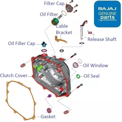 Bajaj Rouser 135 Wiring Diagram