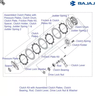 Bajaj Avenger 220 DTS-i: Clutch Kit