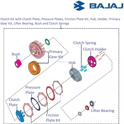 Pulsar 200 ns clutch plate price discount