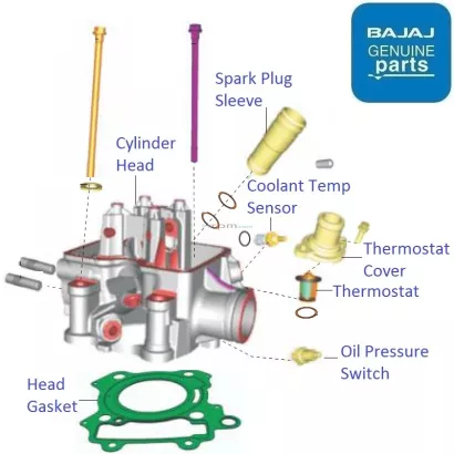 99rpm ns200 discount