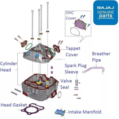 99rpm bajaj sale parts