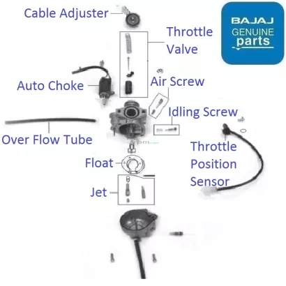 Bajaj discover 100 parts price outlet