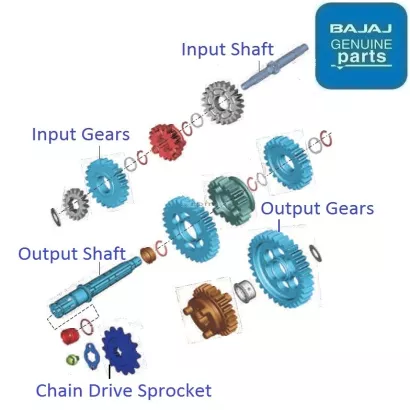 Discover 150f deals chain sprocket
