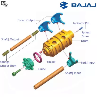 Rs outlet 200 gear