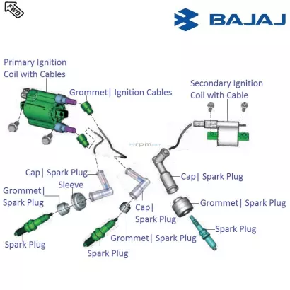 Pulsar rs 200 magnet coil price top