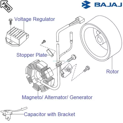 Bajaj Avenger 220 DTS i Magneto