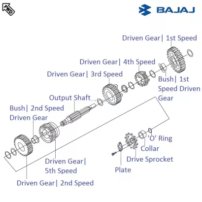 Pulsar 220f gear online box price