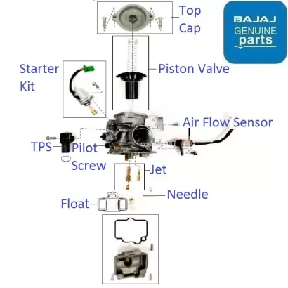 Pulsar 125 2025 bs6 carburetor