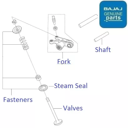 Pulsar 135 4 valve price 2025