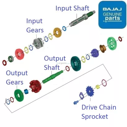 Pulsar 180 shop gearbox price