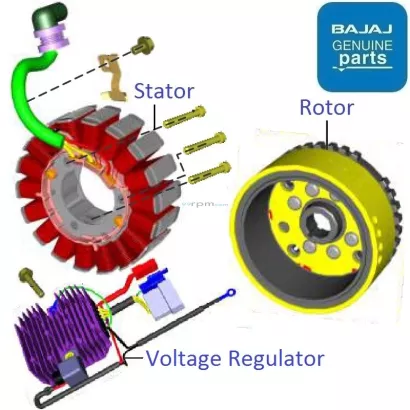 Pulsar 220 magnet coil price discount