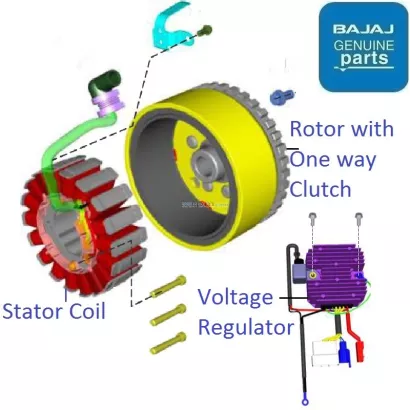 Pulsar 220 hotsell magnet coil price