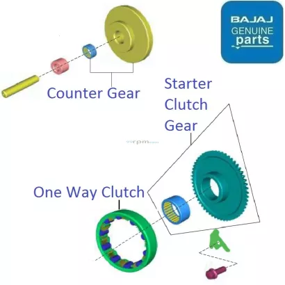 Pulsar 220 one sales way clutch price