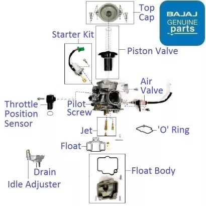 Pulsar 125 bs6 2025 carburetor