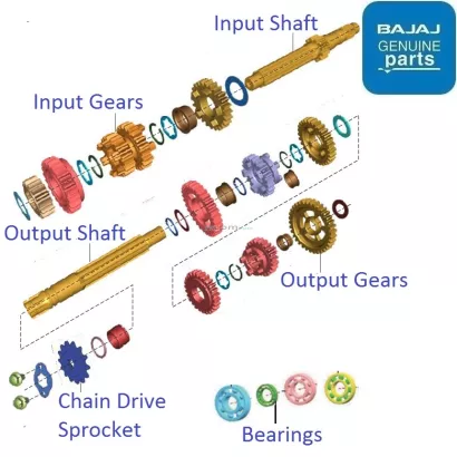 Bajaj Pulsar NS200 BS6 Feb Oct 2020 Transmission Gears Kit