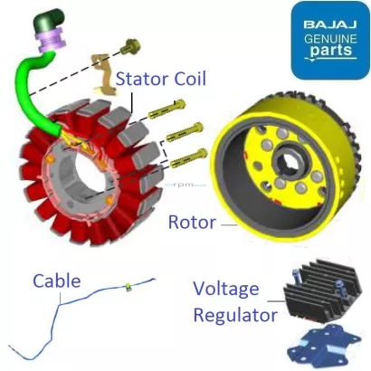 Bajaj pulsar rs clearance 200 regulator price