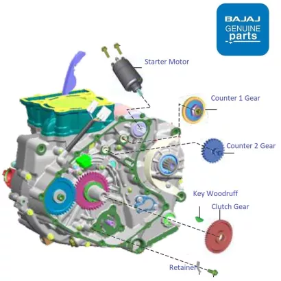Dominar motor sales