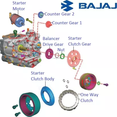 Bajaj Pulsar 200NS: Starter Unit with Starter Motor